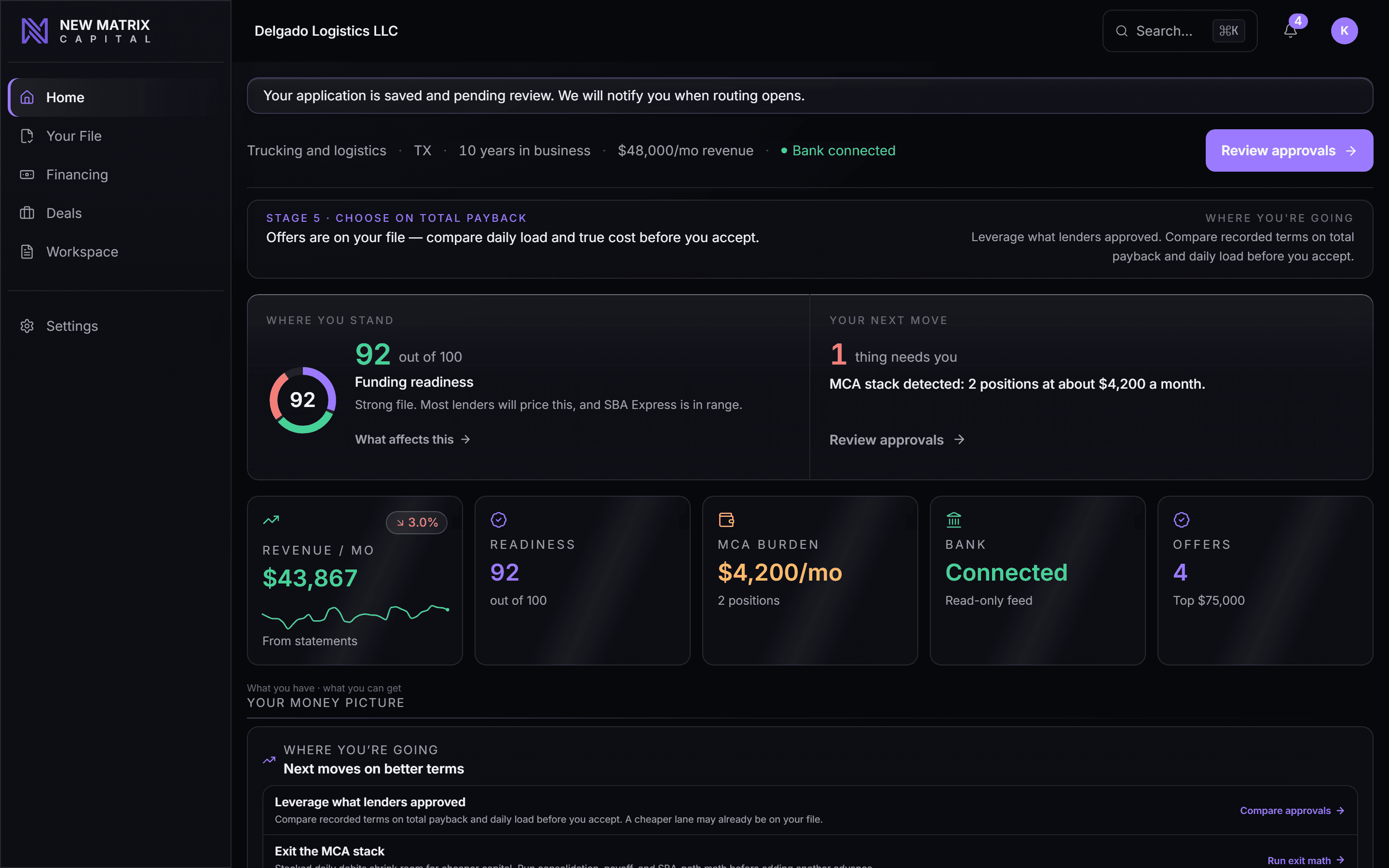 Your funding readiness, approvals, and money picture in one console, desktop view